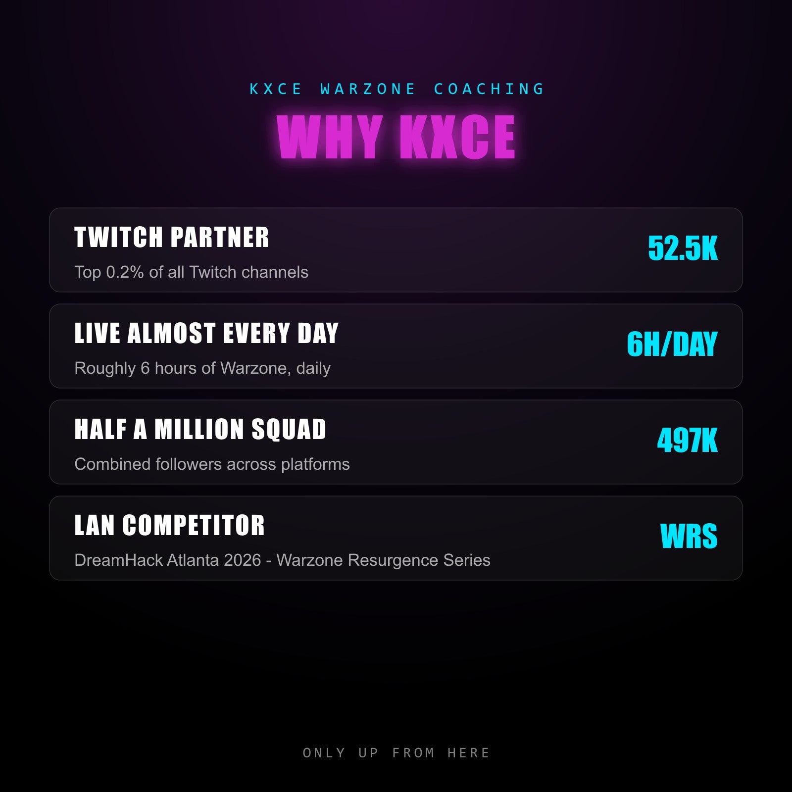 Why KXCE: Twitch Partner top 0.2%, live 6 hours daily, 497K followers, DreamHack Atlanta LAN competitor